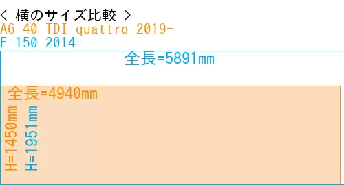 #A6 40 TDI quattro 2019- + F-150 2014-